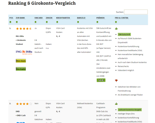 Zwei Monate nach Auflösung