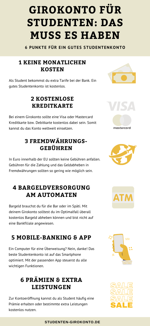 Infografik Girokonto für Studenten Eigenschaften Tipps