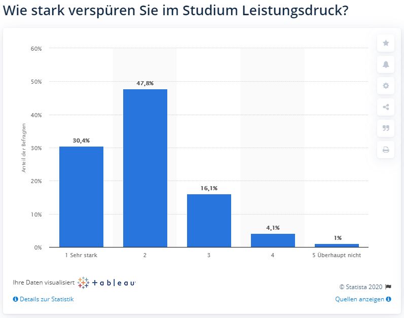motivation im studium